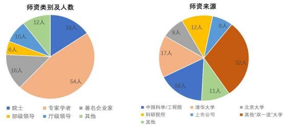 中华环保联合会生态环境领军班(图6)