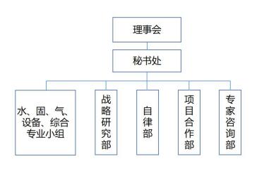 中华环保联合会生态环境领军班(图12)