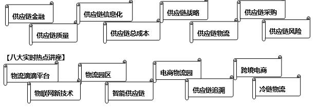 现代供应链与物流高级研修班(图1)