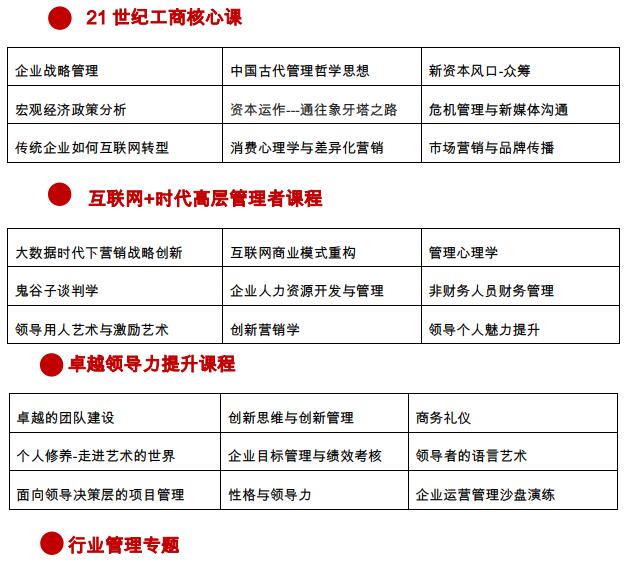 医药器械行业工商管理高级研修班(图1)