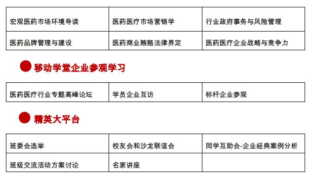 医药器械行业工商管理高级研修班(图2)